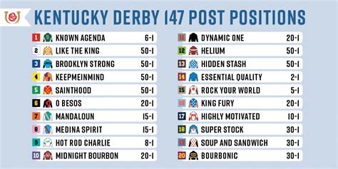 Kentucky Derby Odds .